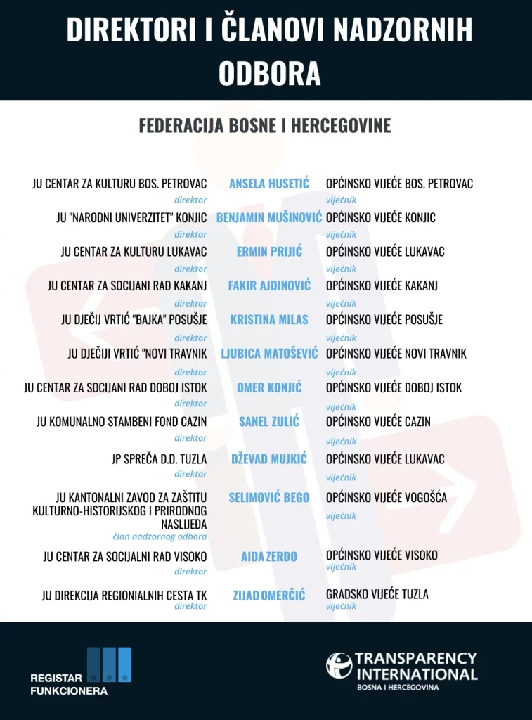 Lokalni vijećnici u Feceraciji BiH koji su direktori ili članovi Nadzornih odbora