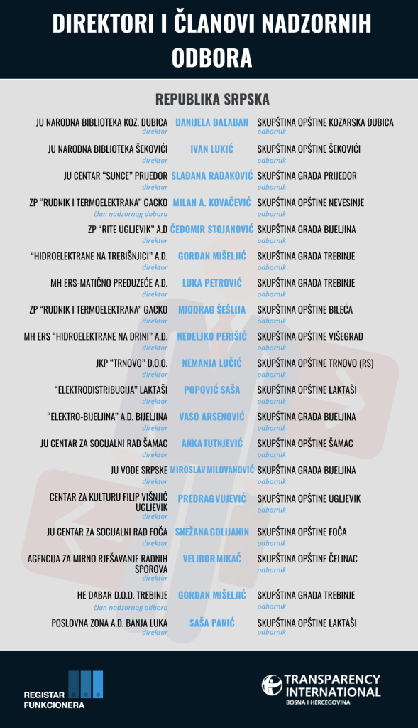 Odbornici u Republici Srpskoj koji su direktori ili članovi Nadzornih odbora